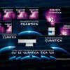 Acelerador y Manifestación cuántica de Juan Muñoz