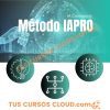 Método IAPRO de IA Community
